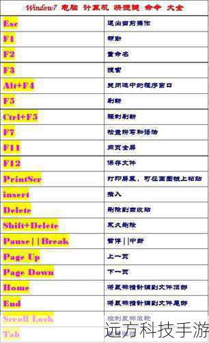 - 点击“编辑”菜单下的“内容感知填充”,或者直接使用快捷键Ctrl+D(Windows)/Cmd+D(Mac)进行填充。