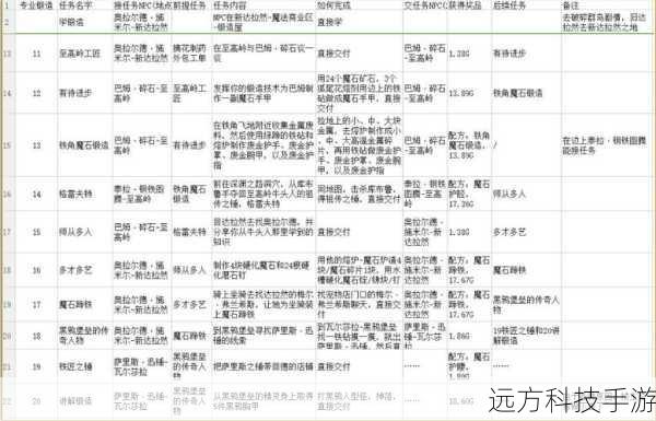 苏拉玛声望系统概览