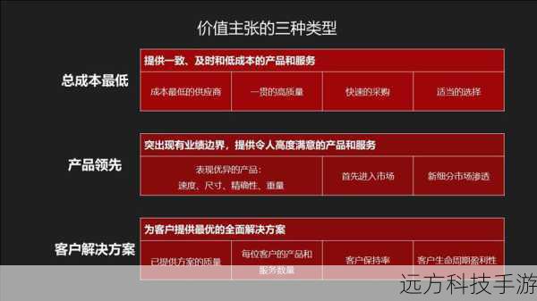 关键任务与活动推荐
