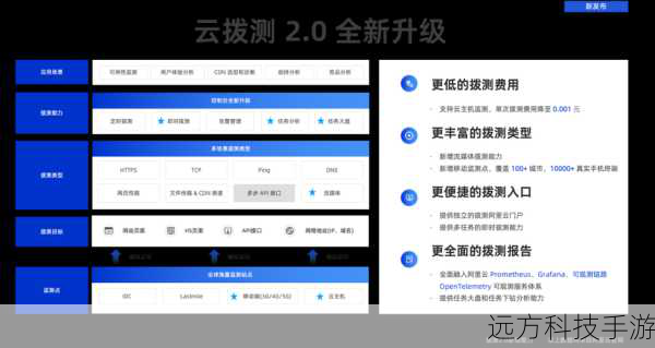 3、用户体验提升:小到界面细节的调整,大到系统功能的新增或改进,每一次更新都是为了提升用户的使用感受,改进了通知管理、增强了辅助功能支持等。