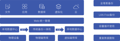 备份数据:在升级前,确保将重要数据备份到云服务或电脑上,以防升级过程中数据丢失。