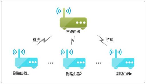 3.使用Wi-Fi进行数据传输