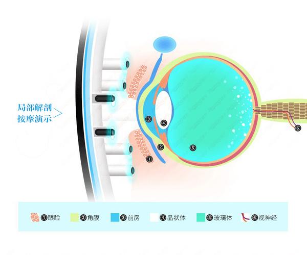 眼球收集器:增加伤害,适应多变的对线环境。