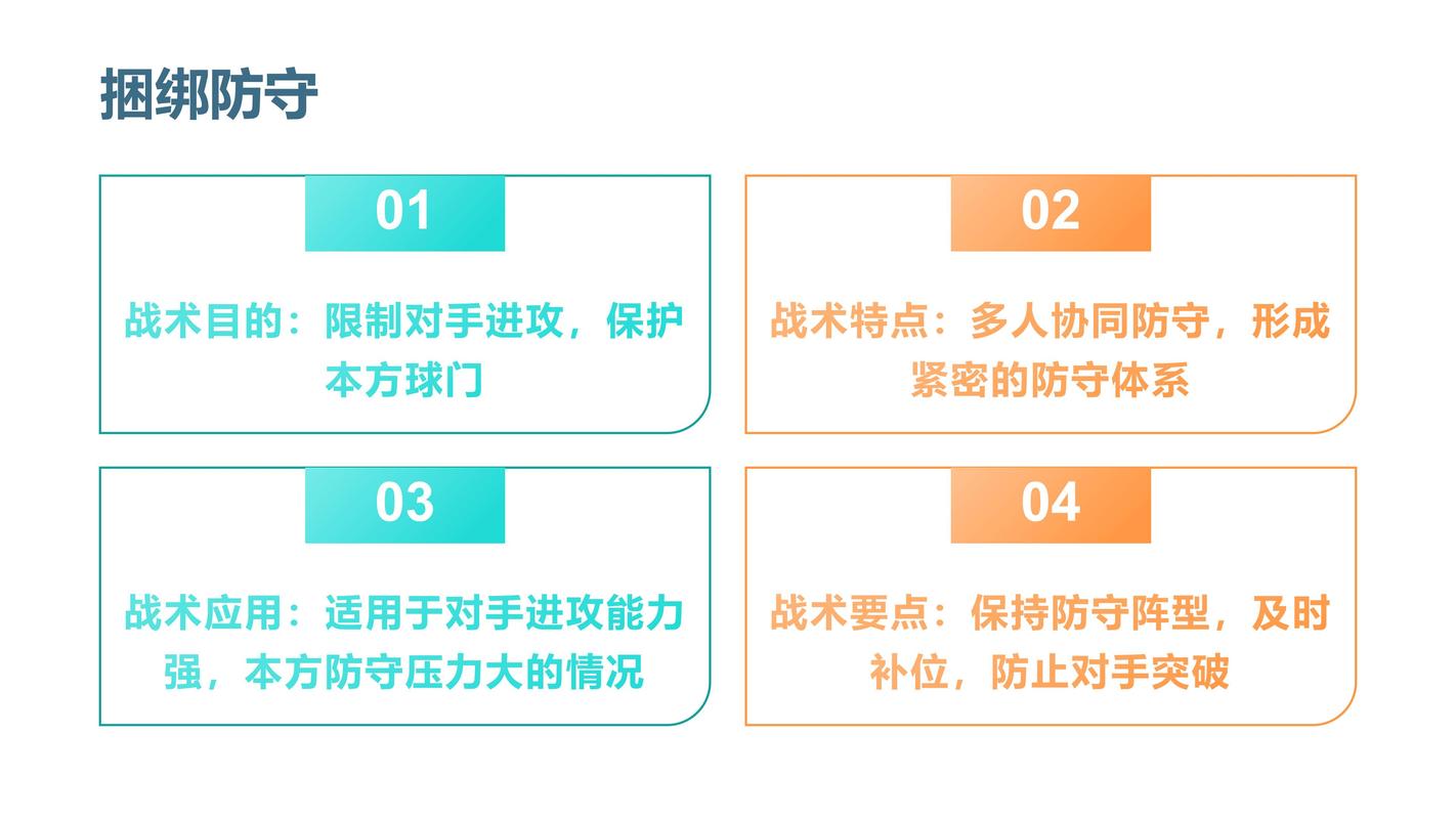 高级技巧与战术应用