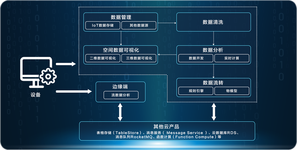 1. 数据清洗与分析