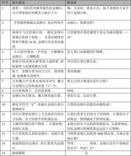 脚本示例: