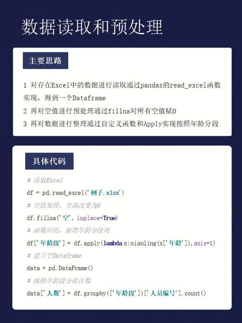 问题2:如何使用Python进行数据可视化?