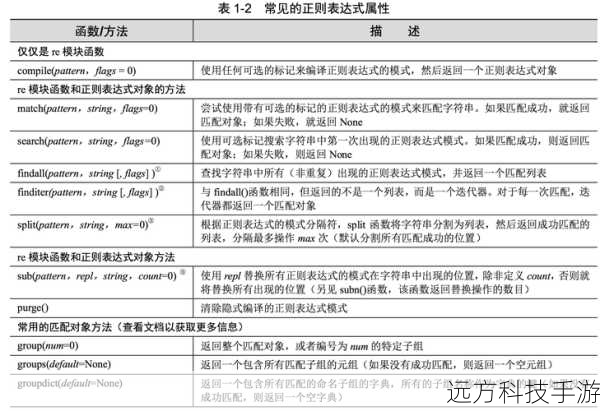 正则表达式基础