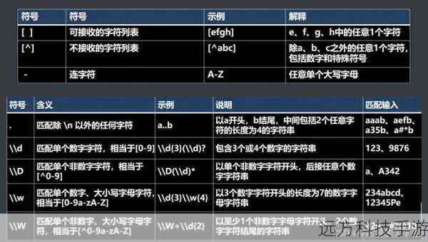 正则表达式(Regular Expression)是一种强大的文本匹配工具,用于描述字符串的模式,在编程、搜索和数据处理等领域,正则表达式都是必不可少的工具之一。