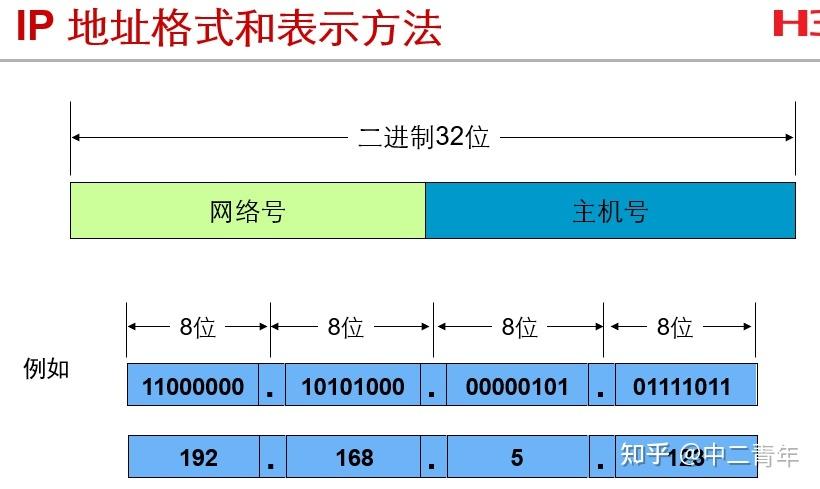 正则表达式匹配IP地址