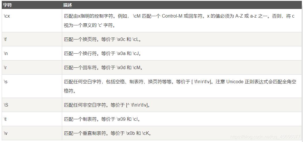 要匹配一个标准的IPv4地址,我们可以使用以下正则表达式: