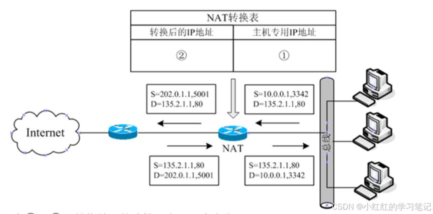 \d{1,3} 指定匹配1到3位的数字,这是IP地址中每个部分的规则。