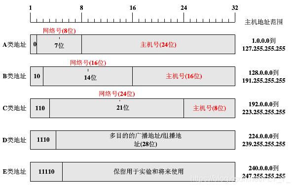 这个正则表达式可以匹配所有标准的IPv4地址格式。