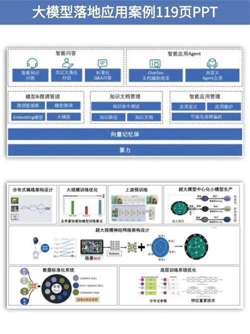 实战应用案例