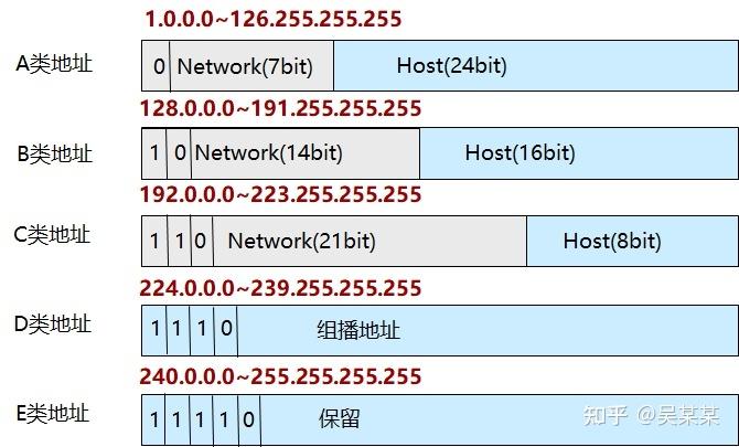 问题1:如何区分IPv4和IPv6地址?