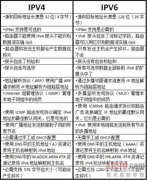 为了匹配IPv4和IPv6地址,我们需要修改正则表达式以适应这两种格式: