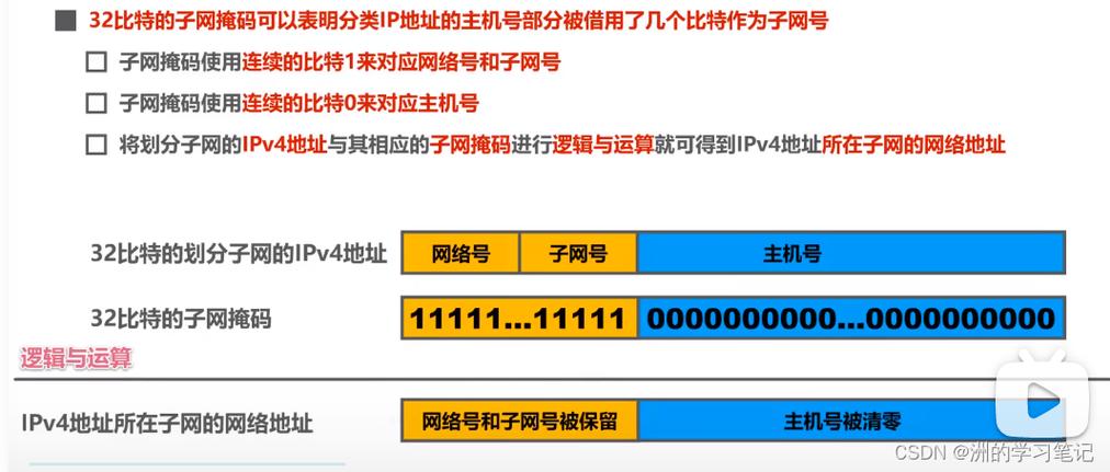 IPv4: