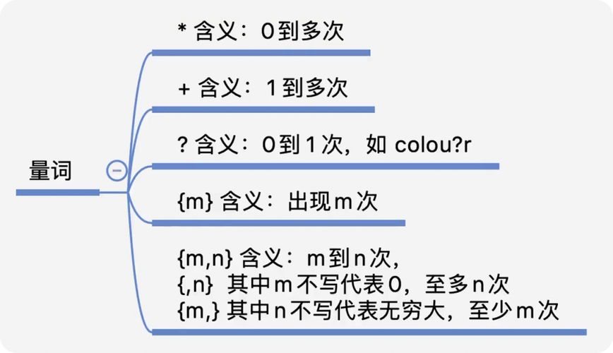 虽然正则表达式非常强大,但在处理大量数据时,性能可能会成为一个问题,特别是在复杂的模式匹配上,正则表达式的执行时间可能会显著增加,考虑使用更高效的算法或库,如使用NFA(非确定有限自动机)实现的正则引擎,或者优化代码结构,避免不必要的计算,都是非常重要的。