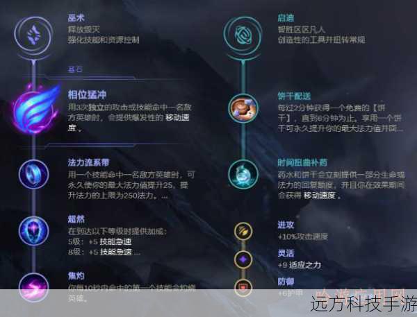 1、多兰之戒:提供初期的法力恢复和少量生命值,帮助艾希在对线阶段保持优势。