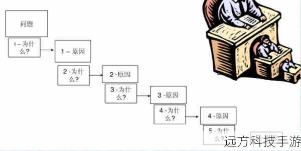 步骤一:了解问题的根源