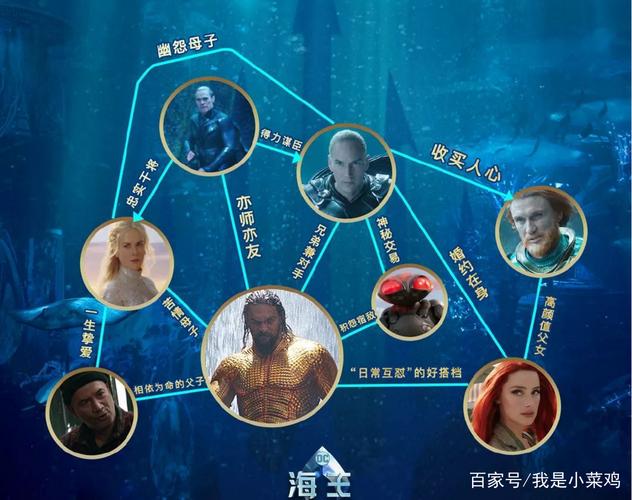 亚瑟·库瑞是亚特兰蒂斯女王亚特兰娜和灯塔看守人汤姆·库瑞的儿子,拥有半人类、半亚特兰蒂斯人的血统,他是一位强壮、勇敢、善良的战士,也是一位极具正义感的领袖,在电影中,亚瑟将继续领导亚特兰蒂斯人民,与奥姆王展开一场激烈的王位争夺战。