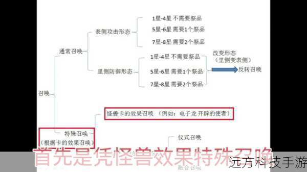 入门篇:理解基本规则