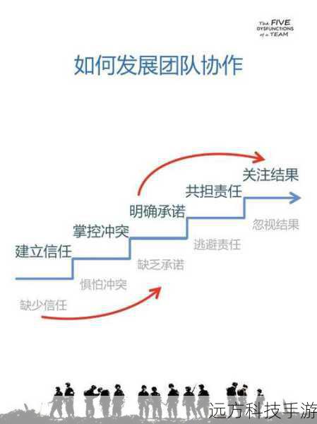 高级篇:团队协作与战术运用