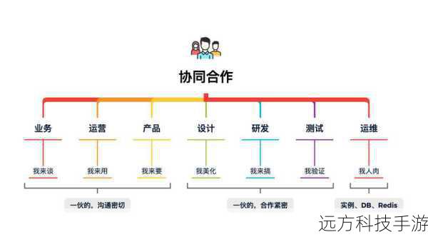 第六步:开始协作