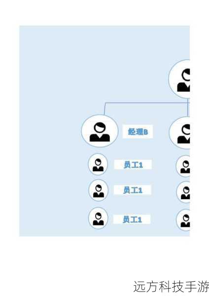 1、合理分组:根据项目需求和团队结构,将成员合理分组,便于管理和提高沟通效率。