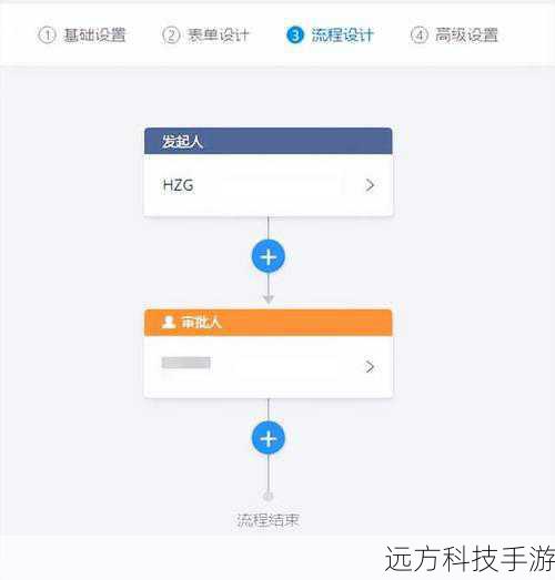 3、明确职责:在钉钉搭内明确每个成员的角色和职责,有助于提高团队协作的有序性和执行力。