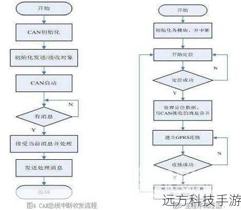 2、诊断问题原因:该应用可以识别出可能影响GPS性能的各种因素,如软件冲突、硬件问题或是网络状况,帮助你快速定位问题所在。