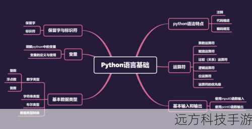 在编程的世界里,Python以其简洁、优雅的语法而著称,但提到编码问题时,即使是经验丰富的开发者也可能会感到一丝困惑,特别是当我们讨论encode和encoding时,这些看似简单的概念背后却隐藏着丰富的细节,让我们一起揭开Python中encode和encoding的神秘面纱,用通俗易懂的方式理解它们之间的区别。