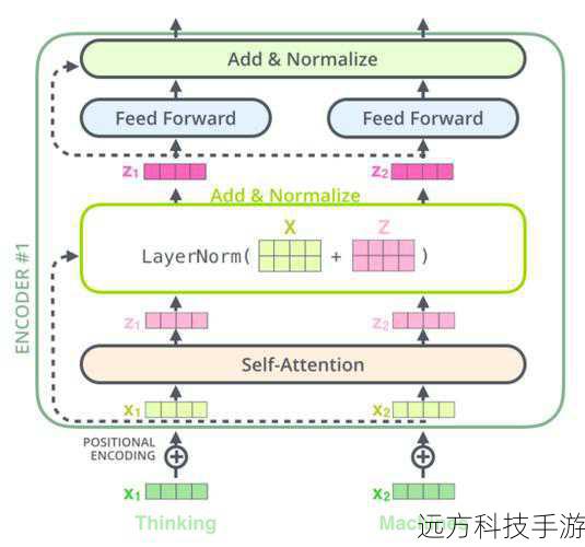 1.encoding:理解的基础