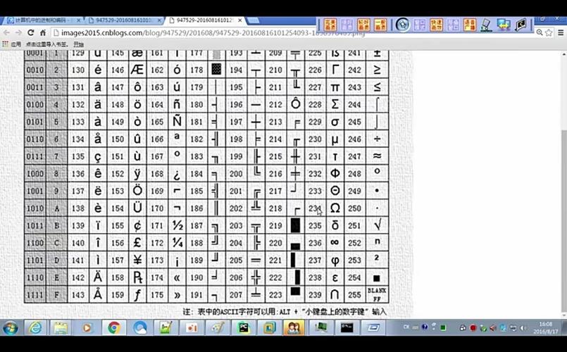 encoding 是关于编码方式的描述,它定义了如何将字符映射到特定的二进制格式。