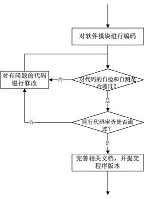 在项目开始阶段就设定编码标准,并在代码审查过程中保持一致,使用统一的编码方式注释和文档,以及在自动化构建工具中添加检查步骤,可以有效提高编码一致性。