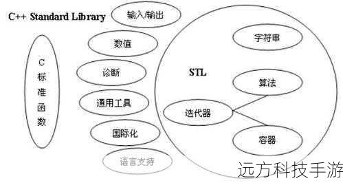 泛型的基本概念