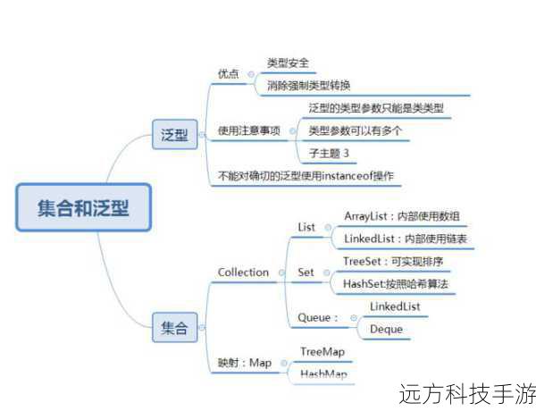 泛型的优点