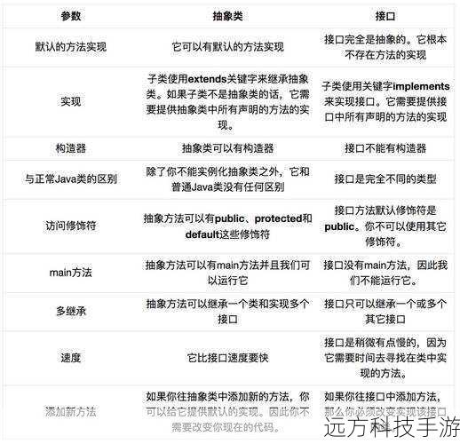 通过泛型,我们可以创建通用的接口和类,这些接口和类可以应用于多种数据类型,我们可以通过创建一个接受任意类型作为参数的集合类,来实现对不同类型数据的统一处理,这不仅减少了重复代码的编写,还使得代码更容易维护和扩展。
