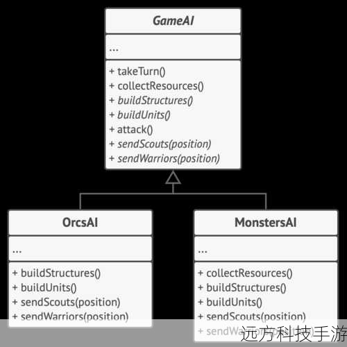 通过使用泛型,代码的意图变得更加清晰,因为类型参数明确地表明了代码的用途和预期的数据类型,这使得其他开发者更容易理解代码的功能和目的,从而提高了代码的可维护性。