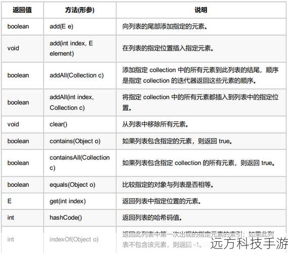 示例代码:使用泛型的集合类