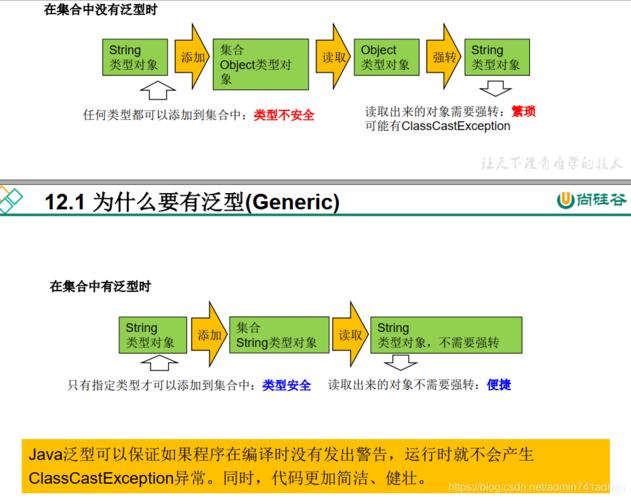 Java中的泛型不仅简化了代码的编写和维护,还通过类型安全机制提高了代码质量,通过泛型,开发者能够创建更加灵活、可重用且易于维护的代码,从而极大地提升了开发效率和应用程序的整体性能,随着对泛型特性的熟练掌握,开发者将能够更轻松地应对复杂的编程任务,构建出更加优雅和高效的软件系统。