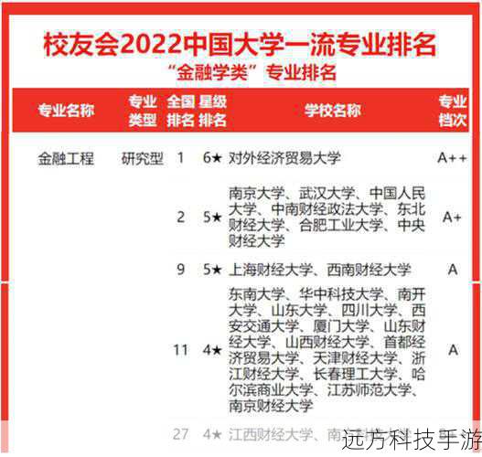 3、探索大学与专业:“金榜路”提供了详细的大学和专业的信息,你可以根据自己的兴趣和条件浏览这些信息,了解每所大学的综合实力、专业排名、就业情况等。