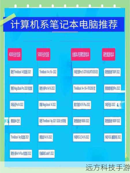 4、智能推荐与分析:基于你的个人数据和目标,软件会生成一系列志愿填报建议,这些建议会考虑你的分数、专业偏好、地域选择等因素,给出最优的志愿组合方案。
