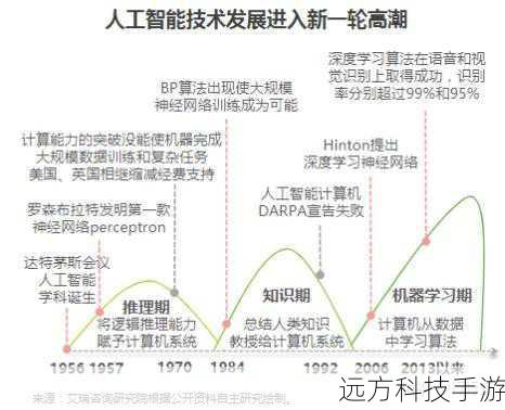 3、金榜路app的智能算法是如何工作的?