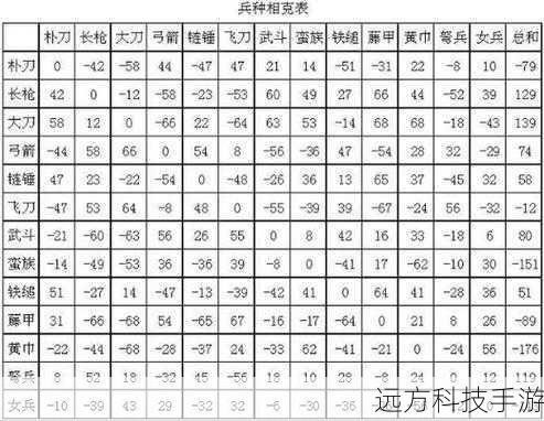队伍搭配:合理选择并搭配你的部队,不同兵种之间存在相克关系,弓箭手可以有效对抗步兵,而骑兵则对其他骑兵有优势。