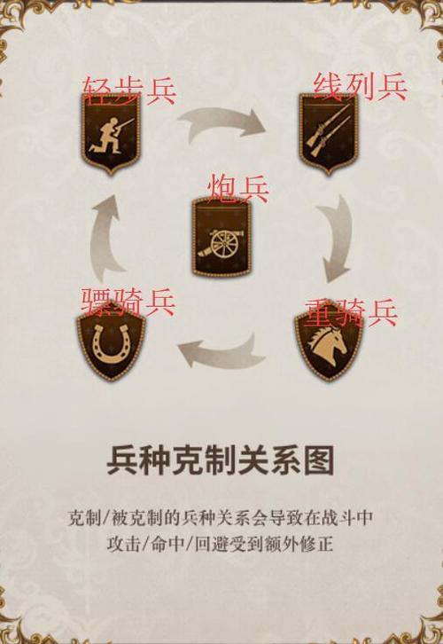 - 在战斗中取得优势,首先要熟悉各种兵种的特点和相互克制关系,利用好地形和阵型,如设置陷阱、包围敌人或使用侧翼突击策略,保持队伍的士气和物资供应,确保士兵在战斗中的表现最佳。