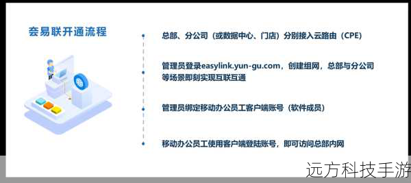 步骤1:访问官网下载