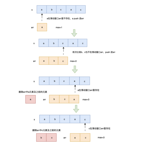 A: 除了官方文档(https://golang.org/doc/),还可以关注一些在线学习平台如LeetCode、GitHub上的开源项目,以及参与编程社区如Stack Overflow、Reddit的Go语言版块,加入Go语言相关的论坛和社群,可以获得更多的学习资料和实战经验分享。
