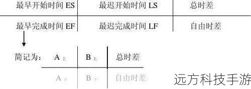 在进行时间计算和比较时,我们经常需要将时间从一个单位转换到另一个单位,以下是基本的时间单位转换公式: