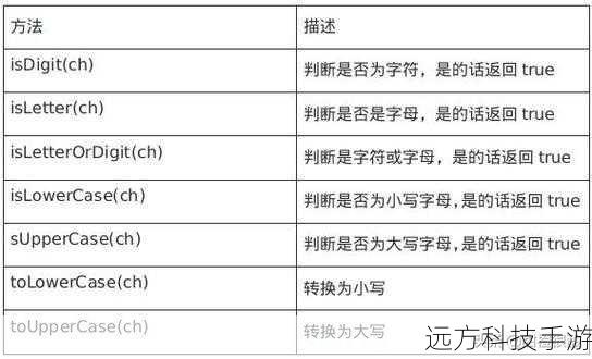 示例:将天数转换为毫秒